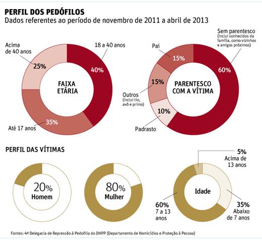 Gráfico